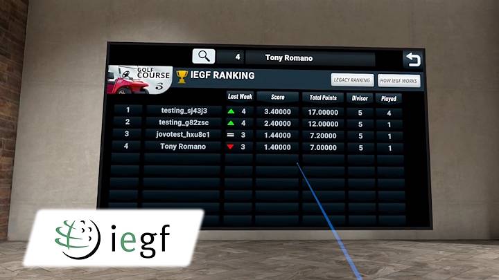 New IEGF ranking system